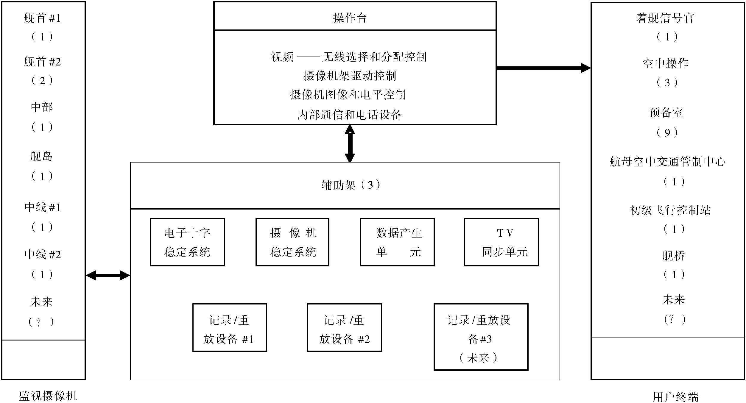 ILARTS系统综合后勤支持计划